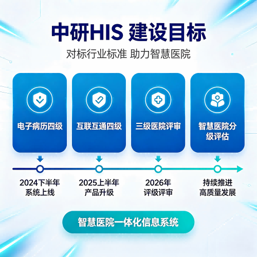 中研云HIS系统