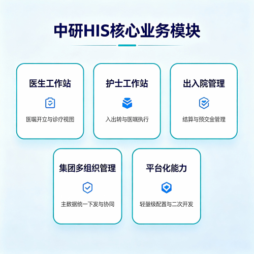 中研医院HIS系统